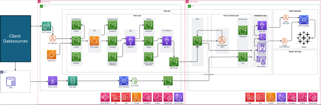 AWS-Pipeline-1024x336