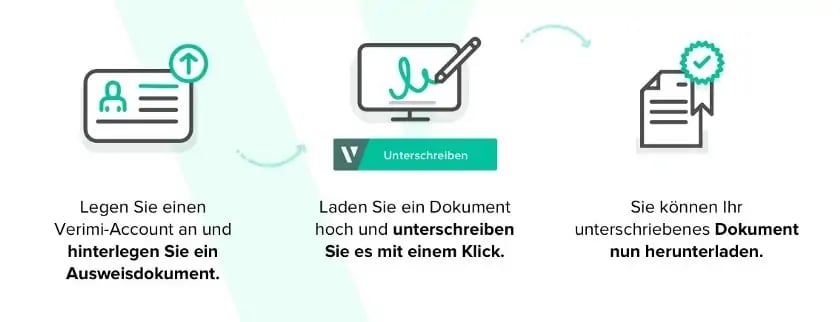 Blog-digital-unterschreiben-identifizieren-online