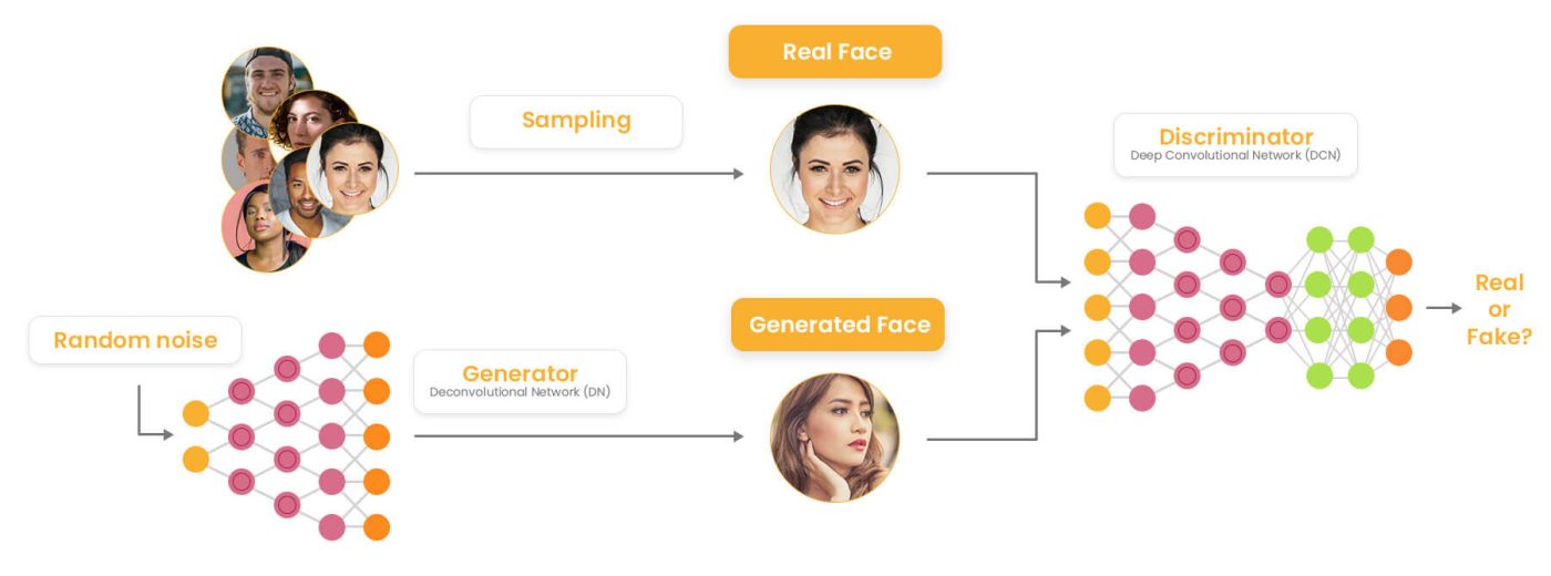 Generative-Adversarial-Networks-Architecture-scaled