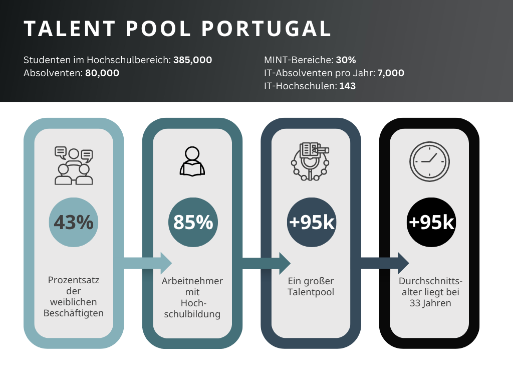 Talent-Pool-Portugal-2