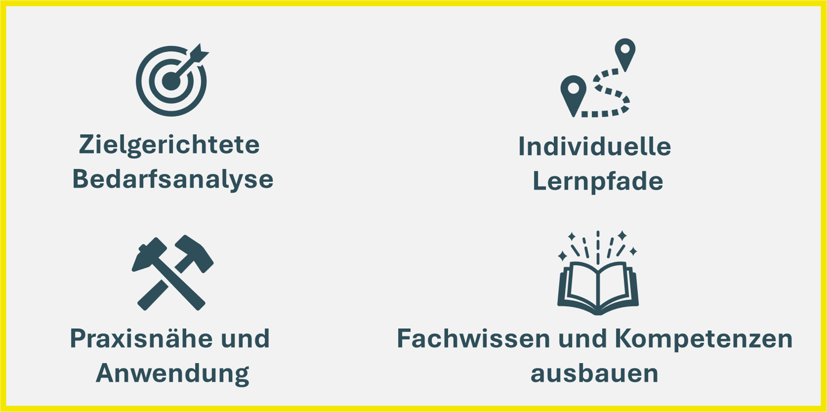 Aspekte eines guten Umschulungskonzepts