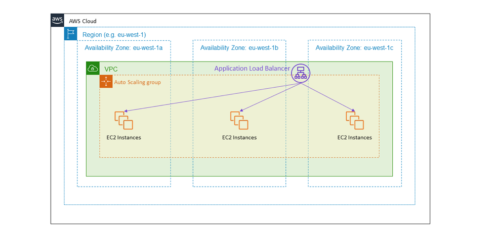 high-availability.c34a56b5fbe5d489ee3750f251917cb1f7cafd5b-1